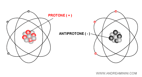 antiprotone-antimateria