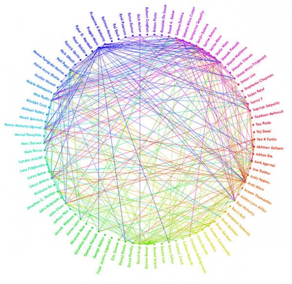 Teoria delle reti, Piccoli Mondi e sei gradi di separazione