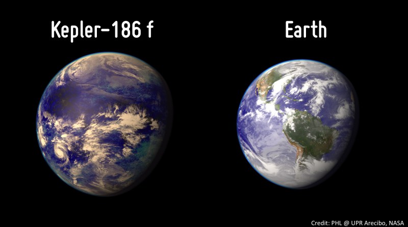 Scoperto Kepler 186f, il gemello della Terra