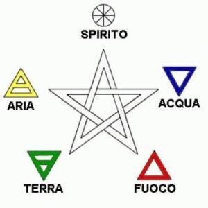 Il Pentagramma stellato