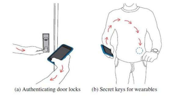 Tecnologia Body-On: è il corpo a trasmettere la password