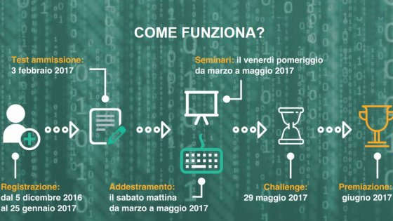 CyberChallenge, parte il programma di 'addestramento' per hacker universitari