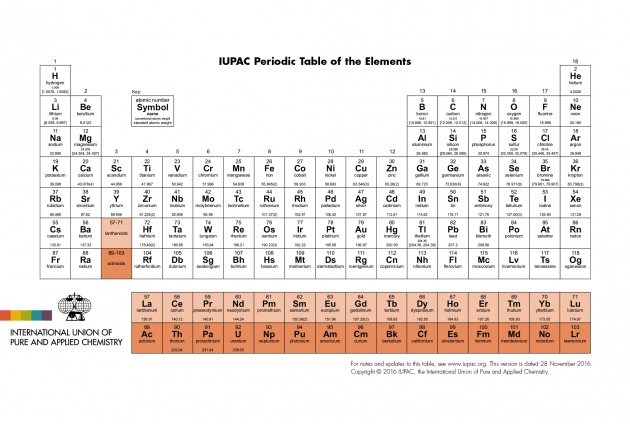 La versione finalmente aggiornata della tavola degli elementi.|IUPAC