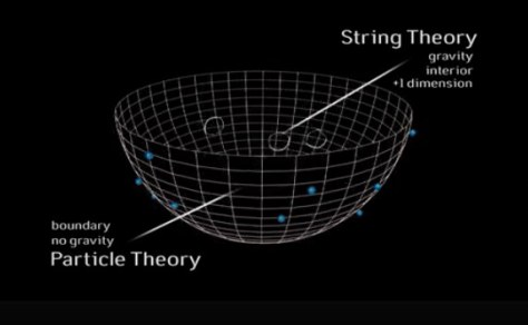 All’interno del modello di ‘universo-zuppiera’ di Juan Maldacena, stringhe e buchi neri sone governati dalla gravità, mentre sulla superficie le particelle subatomiche ordinarie interagiscono attraverso le leggi della meccanica quantistica. Si tratta di un esempio concreto di olografia che suggerisce come tutta l’informazione contenuta all’interno di una certa regione della ‘zuppiera’ è in realtà presente sul suo bordo. Credit: CERN