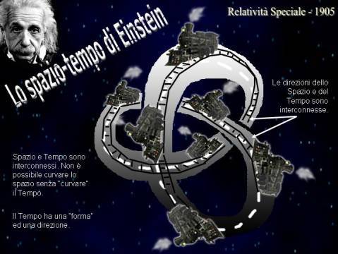 Nella concezione di Einstein, lo spazio e il tempo sono interconnessi tra loro. Essi formano un’unica entità a 4 dimensioni. Spazio e tempo non sono più assoluti ma sono relativi al sistema di riferimento dell’osservatore. Credit: Astrocultura/UAI/C. Ruscica