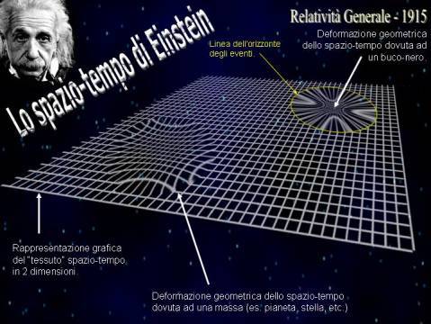 Lo spaziotempo quadridimensionale della relatività generale può essere rappresentato dal cosiddetto ‘tessuto di Eddington’, una sorta di lenzuolo di gomma, dove la presenza di un corpo dotato di massa ne determina la deformazione geometrica in quella regione. Nel caso di un buco nero, la distorsione dello spaziotempo diventa estrema e in questo caso si forma una specie di ‘pozzo gravitazionale’, circoscritto da una linea di non ritorno, detta orizzonte degli eventi, al di là della quale la gravità è talmente intensa che niente può sfuggire, nemmeno la luce. Credit: Astrocultura/UAI/C. Ruscica