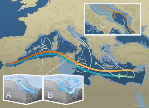 meteo, clima, mediterraneo, correnti del mediterraneo