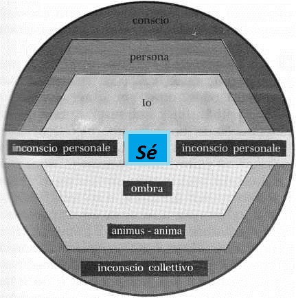 personalità Jung