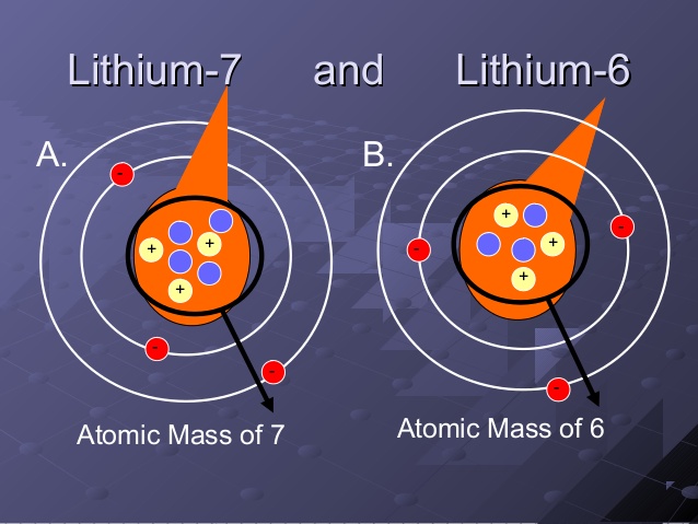 Gli isotopi del litio oggetto dello studio. Immagine via Slideshare