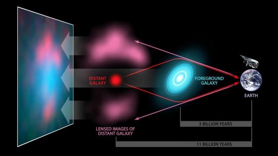 Sappiamo tutto sulla materia oscura?