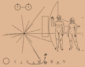 La placca delle Pioneer, il primo messaggio fisico lanciato nell'ignoto (1972 e '73). A sinistra: la posizione del Sole rispetto a 14 pulsar; a destra: un uomo e una donna in scala con la sonda, dietro; in basso: il percorso delle Pioneer nel Sistema Solare. 