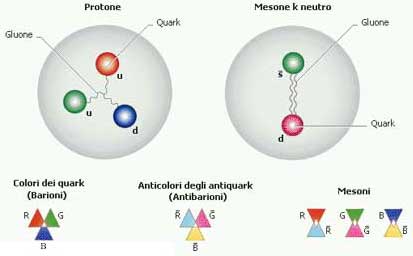 Particelle elementari come i quark potrebbero essere una nuova fonte di energia