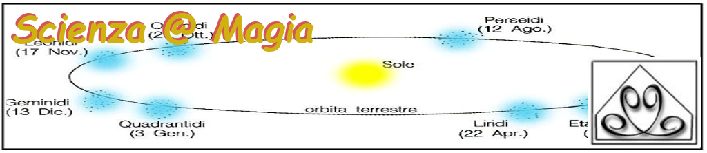 Rivista Periodica d'Osservazione Casuale