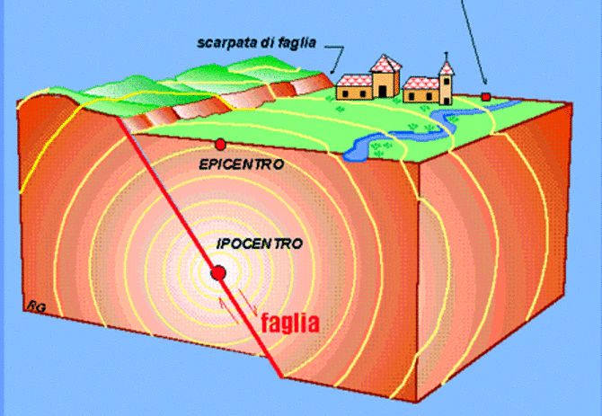 Scoperta la causa dei terremoti nel Mare Ionio