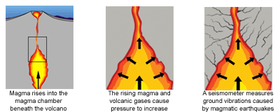 Una sorgente di magma fu la causa dei terremoti del 2013
