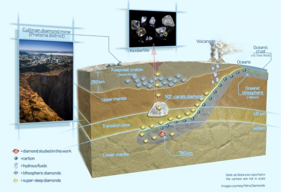 perovskite, silicati di calcio, struttura della terra, geologia, diamanti