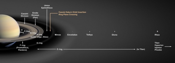 Saturno, Encelado, Sistema Solare, sonda Cassini, estremofili, archea, microrganismi