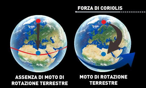 Effetto Coriolis ed il moto degli aerei in volo