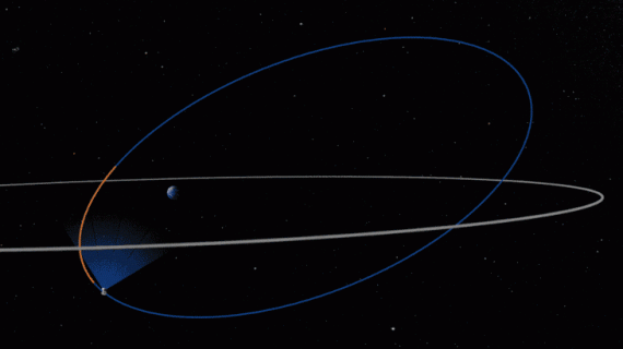 L'orbita di TESS sfrutterà la gravità della Luna (qui in bianco) per mantenersi stabile per anni e utilizzare poco carburante. La zona in blu indica il periodo di osservazione del cielo; quella in arancione, il momento di trasmissione dei dati a Terra. Clicca per ingrandire e avviare l'animazione. | NASA