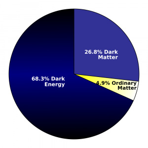 materia oscura, materia ordinaria, energia oscura, universo