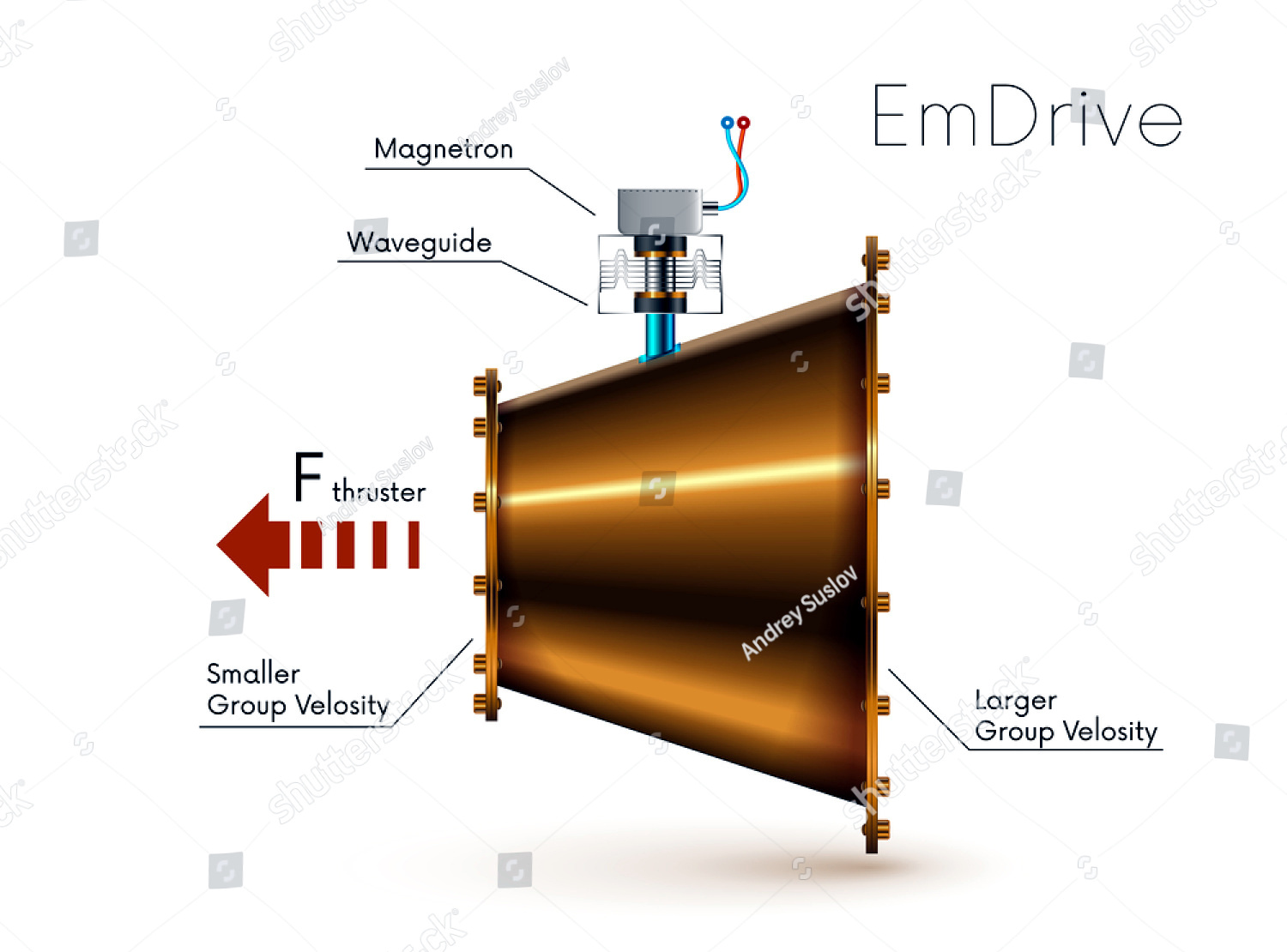 EmDrive, volare nello spazio con la spinta elettromagnetica