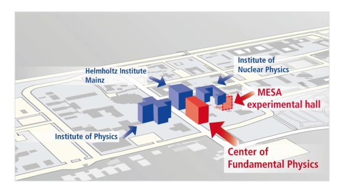 Institute for Fundamental Physics