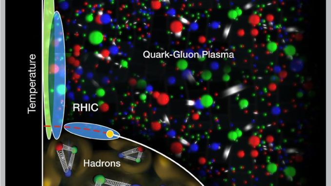 Lo spettro delle onde gravitazionali al momento dei Big Bang