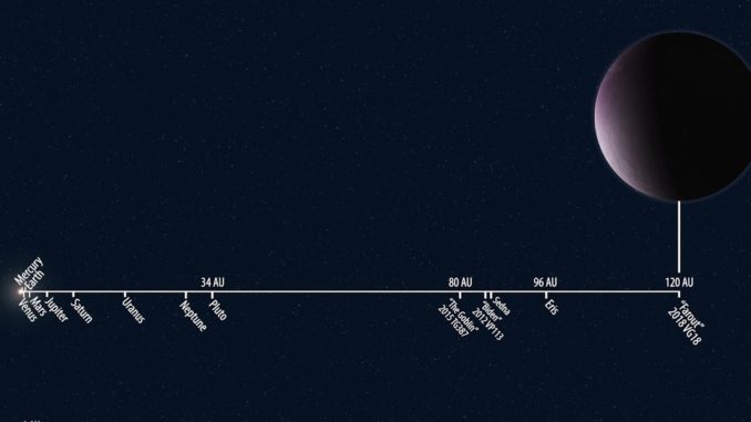Sistema solare in scala che mostra la distanza di 2018 Vg18 – soprannominato “Farout” – a confronto con quella degli altri oggetti noti. Crediti: illustrazione di Roberto Molar Candanosa e Scott Sheppard, gentile concessione della Carnegie Institution for Science
