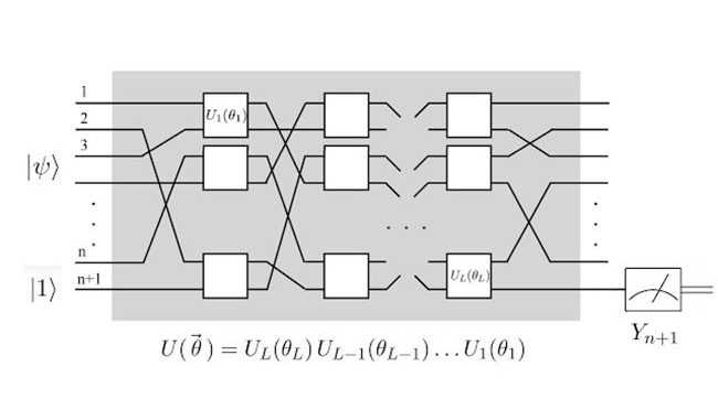 Algoritmo quantistico