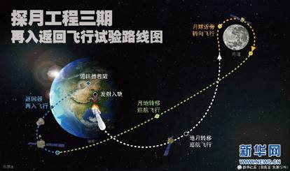 La prima volta della Cina sulla Luna è sul lato oscuro