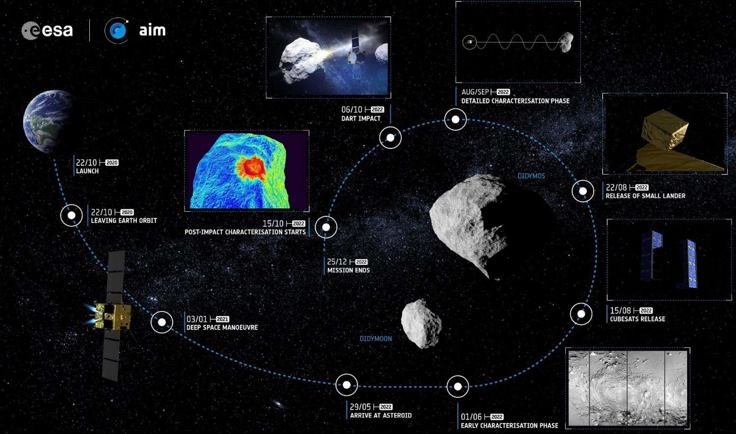 Missione Hera per studiare il Deep Impact sugli asteroidi