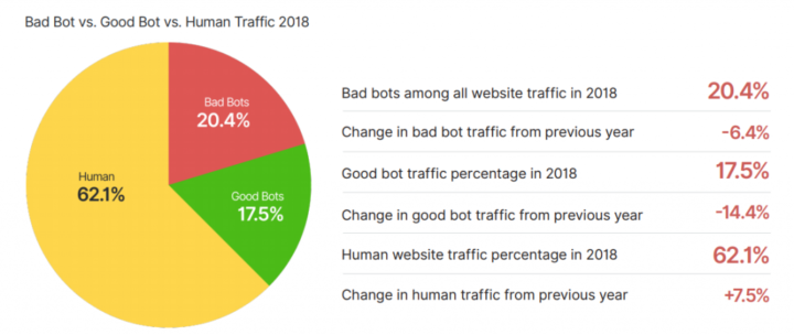 bad bot