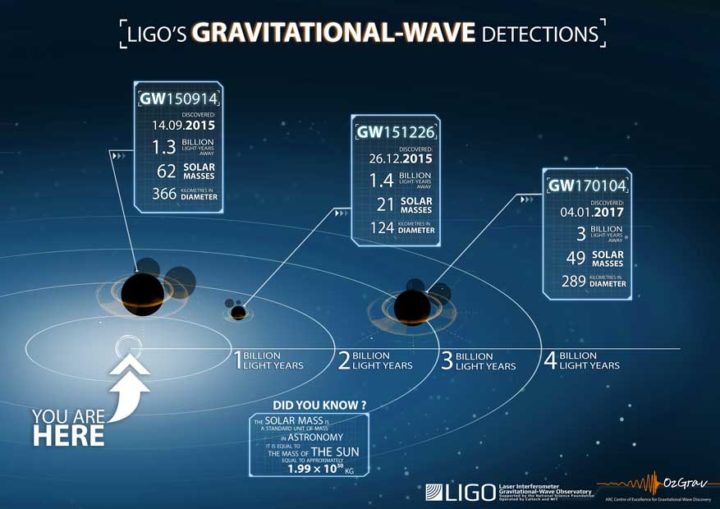 Onde Gravitazionali