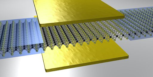 Futuri computer quantistici con superconduttori al grafene