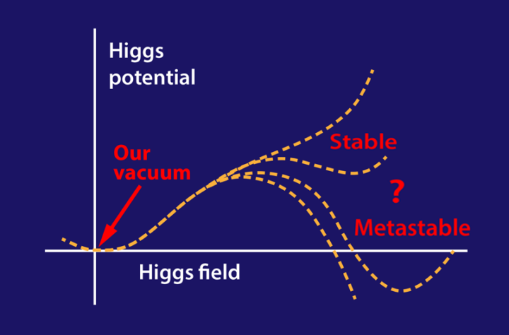 Digramma potenziale bosone di Higgs