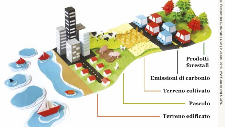 Finite le risorse annuali della Terra a disposizione dell'umanità