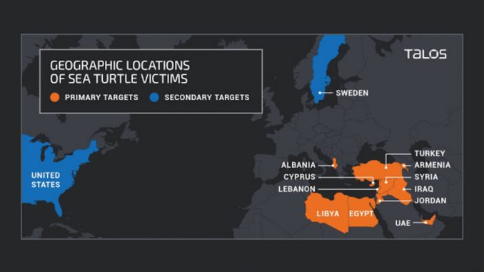 mappa dei bersagli principali e secondari dell’attacco DNS (fonte: Talos)
