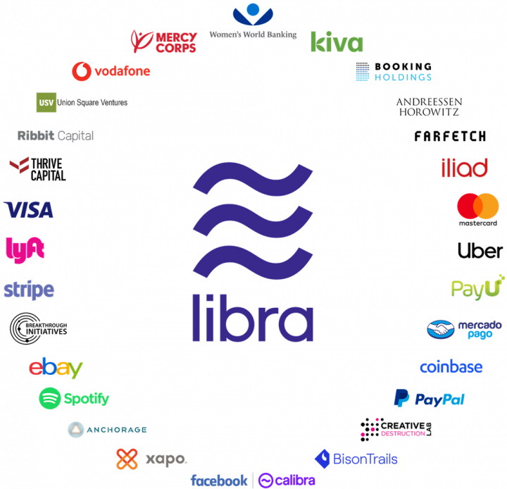 Libra bitcoin facebook association