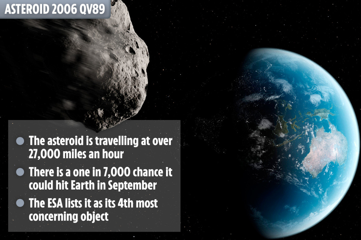 Sotto osservazione un asteroide in rotta di collisione con la Terra