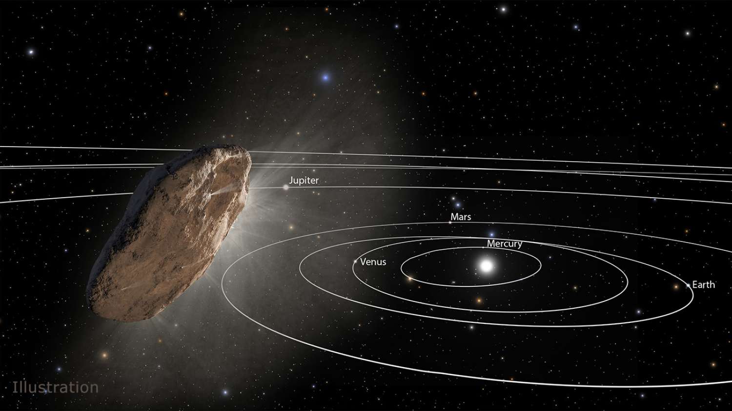 Oumuamua proviene da un'altra stella della via Lattea