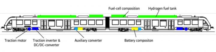 Coradia iLint, il primo treno a idrogeno del mondo 