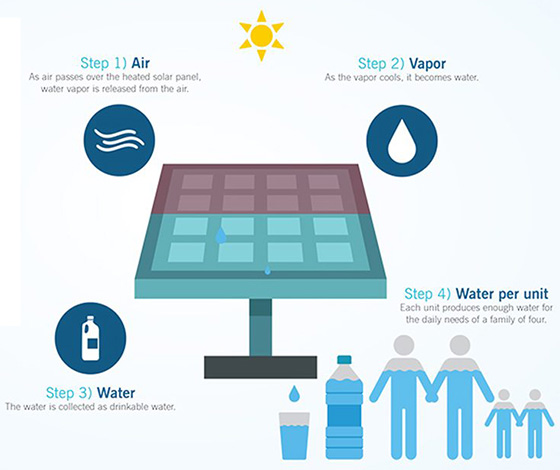 Potabilizzare l'acqua grazie all'energia del Sole