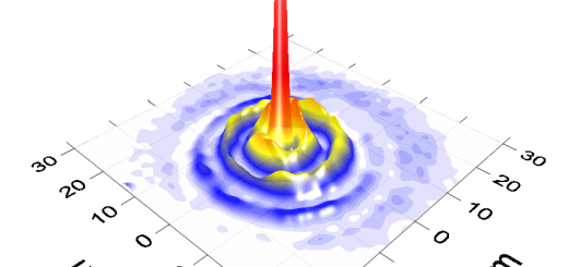 Mulinelli quantistici di polaritoni per la superconduttività di luce