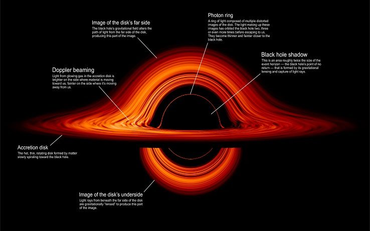 Come un buco nero deforma la forza gravitazionale