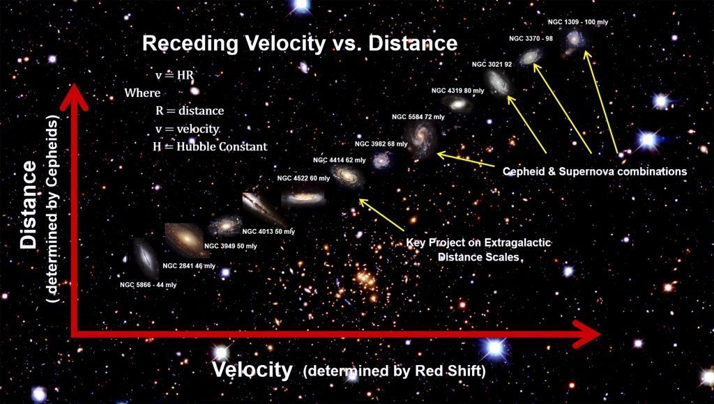 Osservazioni sulla lente gravitazionale ringiovaniscono l'Universo