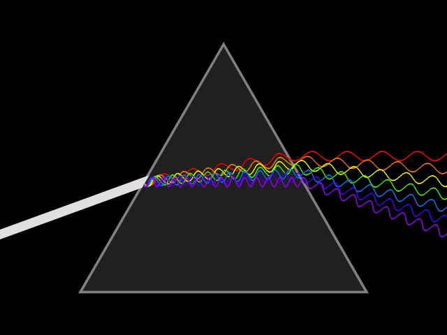 Animazione schematica di un fascio di luce continuo disperso da un prisma. Se avessi gli occhi sensibili agli ultravioletti e infrarossi, potresti vedere che la luce ultravioletta si piega di più della luce viola / blu, mentre la luce infrarossa rimane meno piegata rispetto alla luce rossa. – LUCASVB / WIKIMEDIA COMMONS