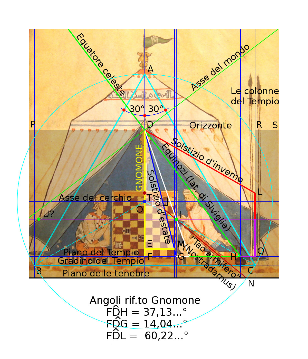 Fig. 9: Miniatura”scacco matto”. Simulazione di uno spaccato edile, simile al caso del Castel Monte.