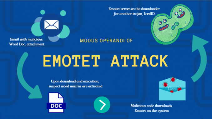 Hacker blocca Francoforte con il malware Emotet Hacker blocca Francoforte con il malware Emotet