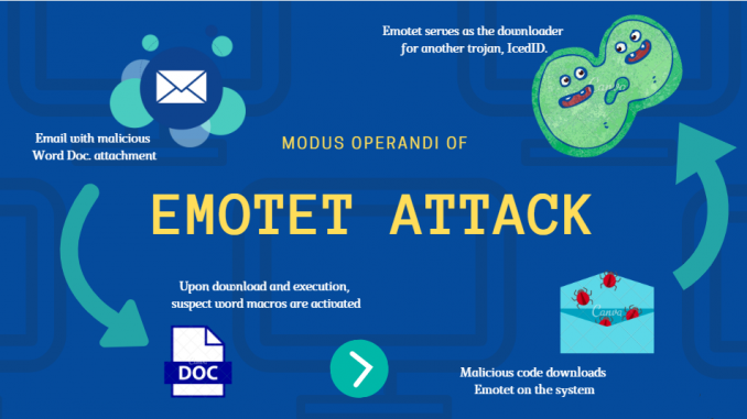 Hacker blocca Francoforte con il malware Emotet