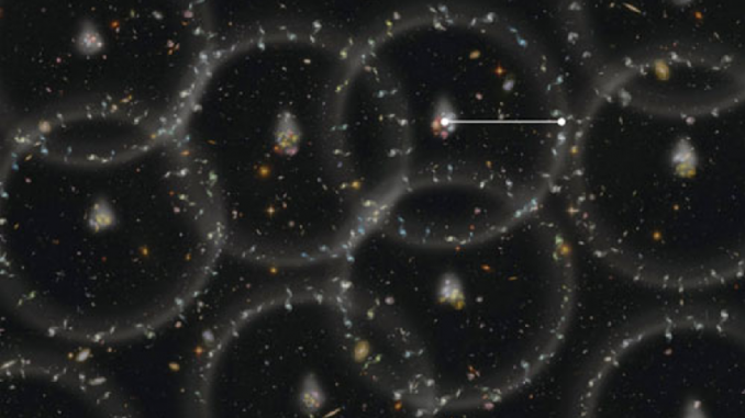 Rappresentazione artistica delle oscillazioni acustiche barioniche (BAO). La loro lunghezza caratteristica è aumentata con l'ampliamento dell'Universo. La lunghezza attuale è di circa 490 milioni di anni luce.
